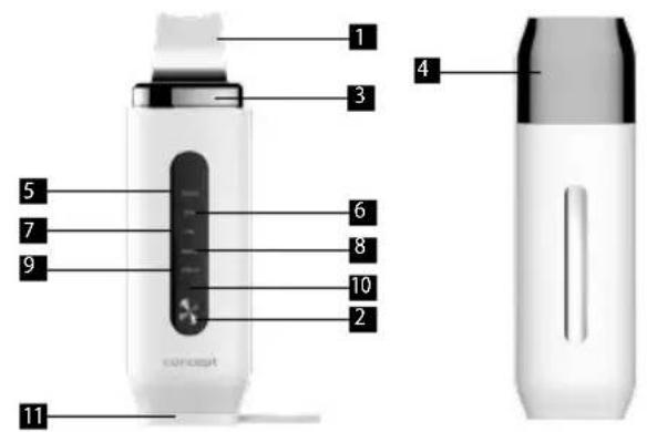 Concept Perfect Skin PO2050 - DESCRIPCION DEL PRODUCTO - 1