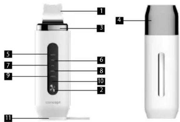 Concept Perfect Skin PO2050 - DESCRIZIONE DEL PRODOTTO - 1