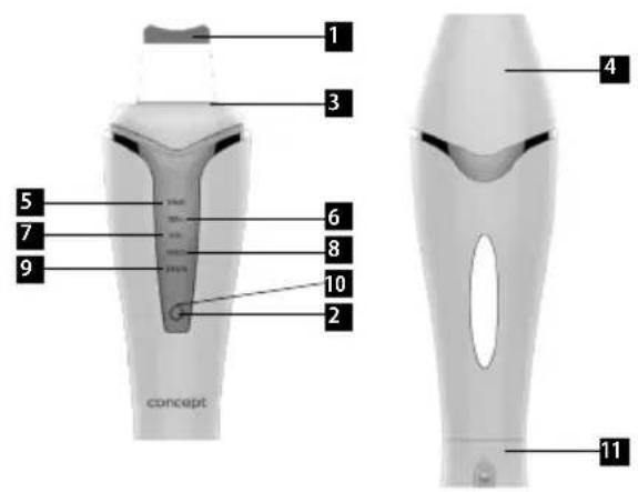 Concept Perfect Skin PO2040 - POPIS VÝROBKU - 1