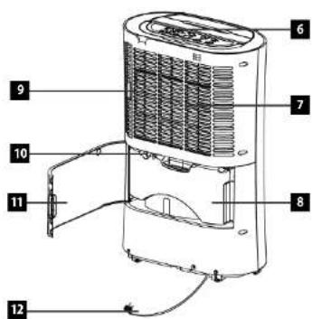 Labeled diagram of a portable air conditioner unit with numbered parts for identification