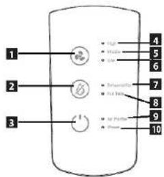 Concept Perfect Air OV1200 - Descripción del tablero de control - 1