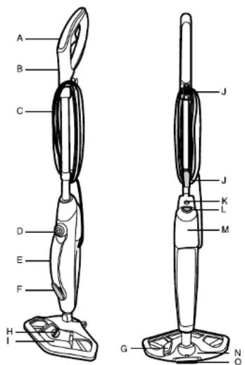 Concept CP2010 - BESCHREIBUNG DES GERÄTES - 1