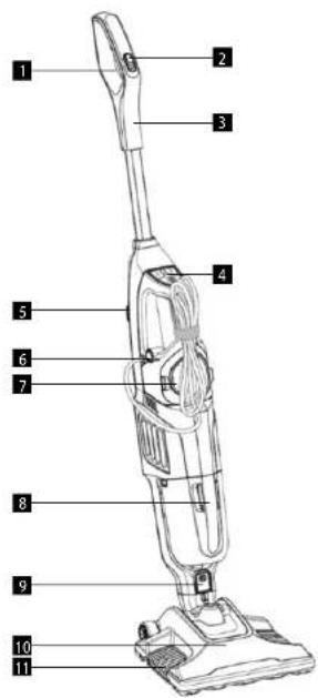 Concept CP3010 - DESCRIPTION DU PRODUIT - 1