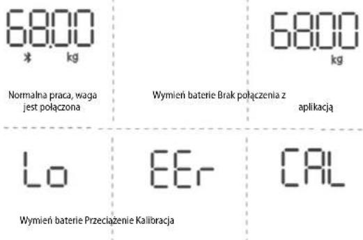 Concept Perfect Health VO4010 - WSKAZANIA WYŚWIETLACZA - 1