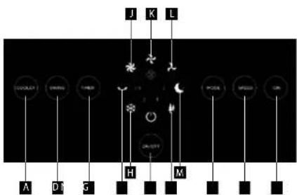 Concept OV5220 - DESCRIPTION OF THE CONTROL PANEL - 1