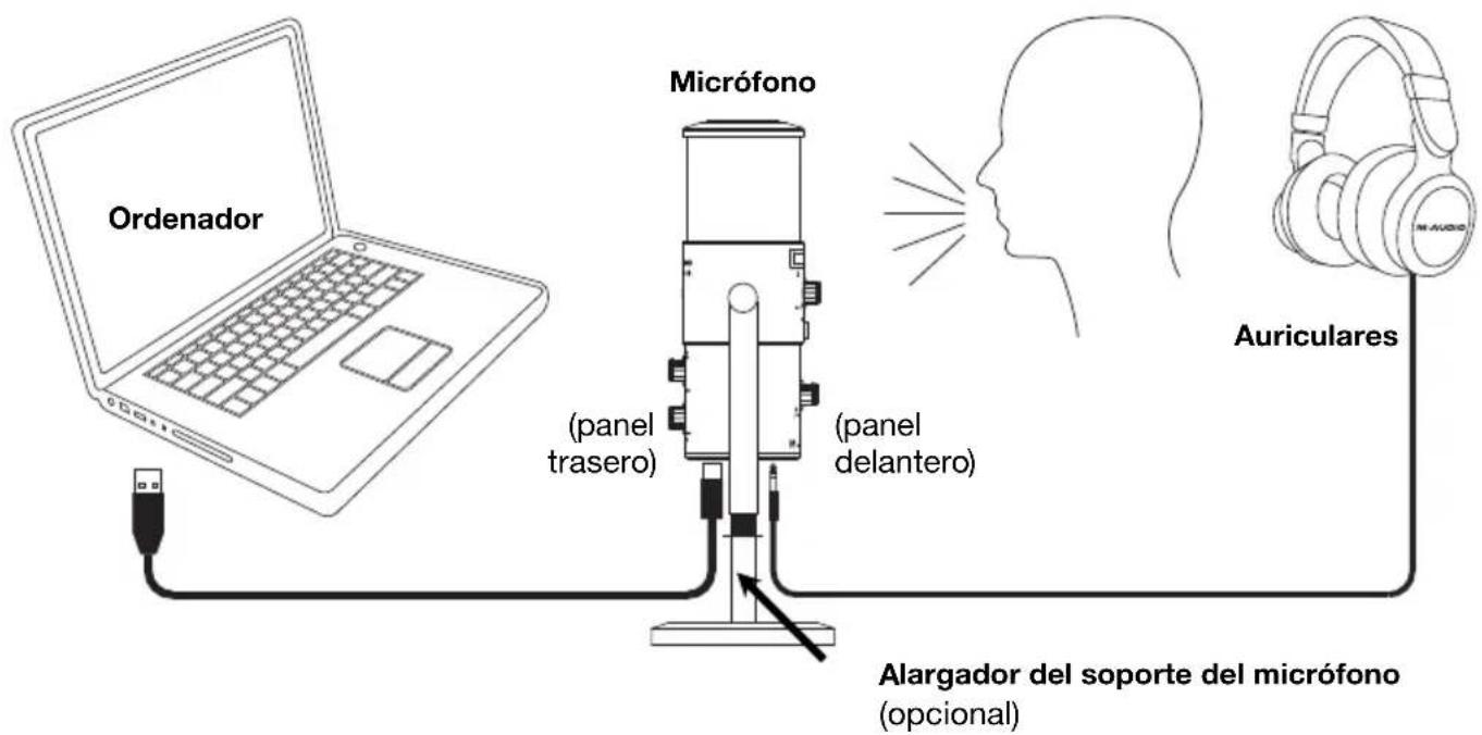 M-AUDIO Uber Mic - Diagramas de conexión - 1