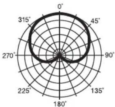 M-AUDIO Uber Mic - Cardioid - 1