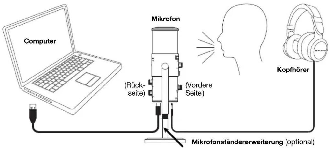 M-AUDIO Uber Mic - Anschlussübersicht - 1