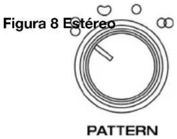 M-AUDIO Uber Mic - Patrones polares - 1