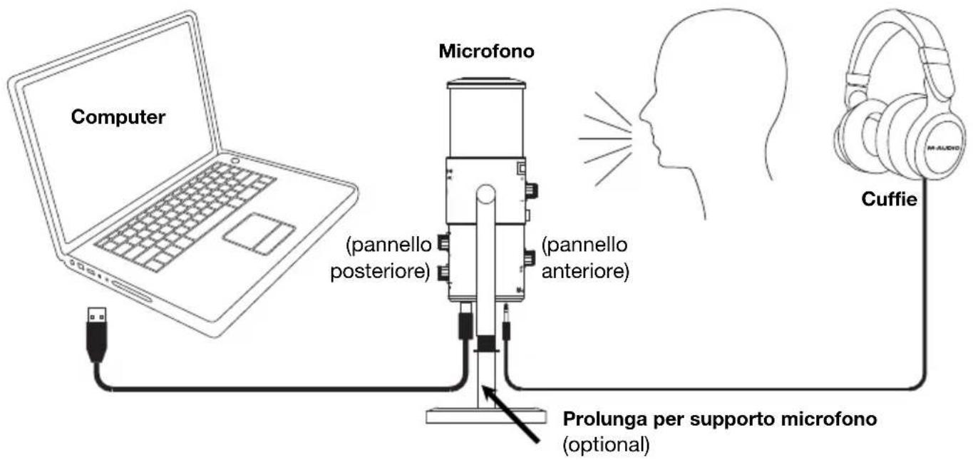 M-AUDIO Uber Mic - Configurazione - 1