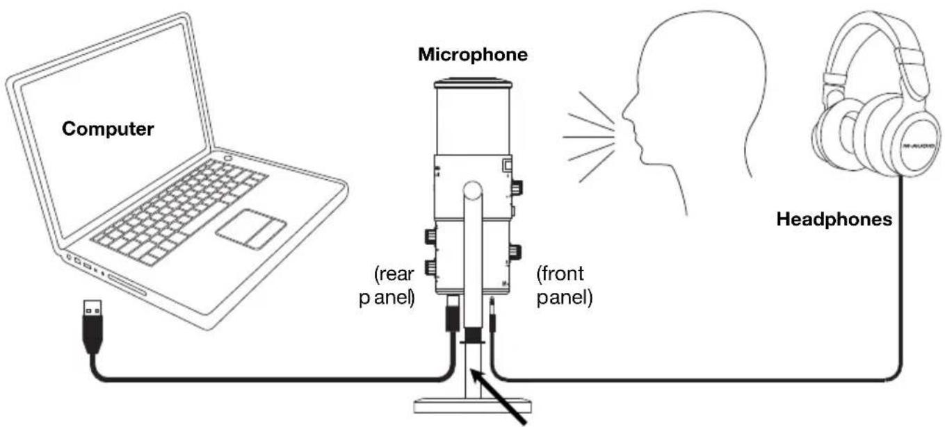 M-AUDIO Uber Mic - Connection Diagrams - 1