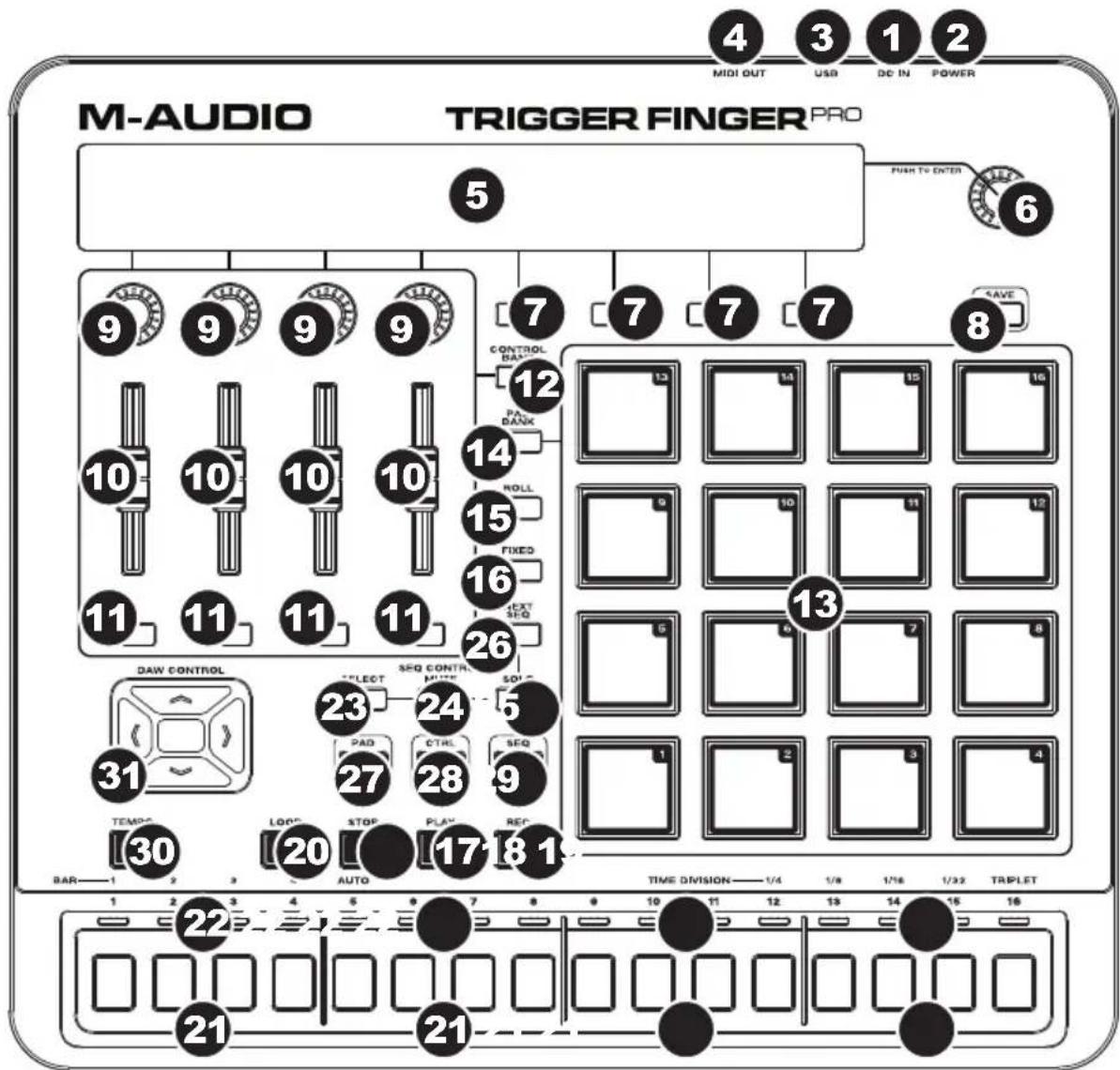 M-AUDIO Trigger Finger Pro - Panorama delle funzioni - 1