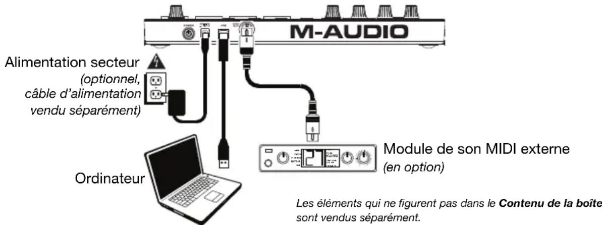 M-AUDIO Trigger Finger Pro - Schéma de connexion - 1