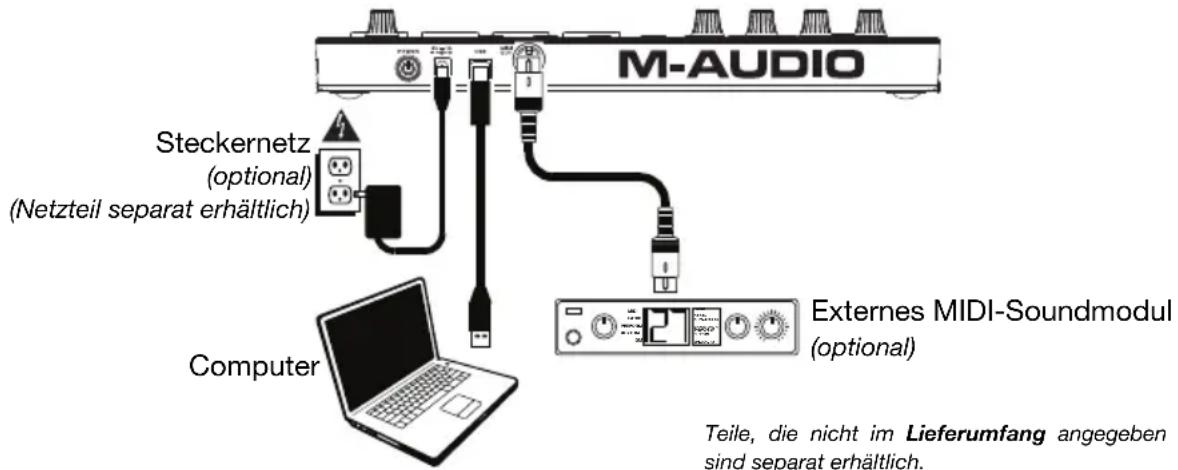 M-AUDIO Trigger Finger Pro - AnschlieBen - 1