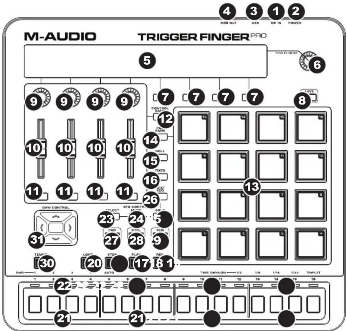 M-AUDIO Trigger Finger Pro - Descripción general de las caracteristicas - 1