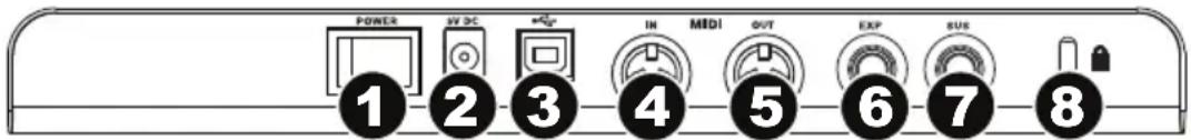M-AUDIO Axiom AIR 49 - Panneau arrête - 1