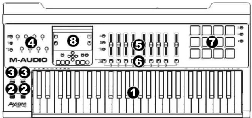 M-AUDIO Axiom AIR 49 - Pannello superiore - 1