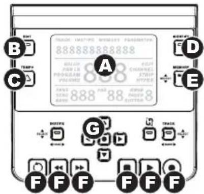 M-AUDIO Axiom AIR 49 - Panel de control principal: - 1