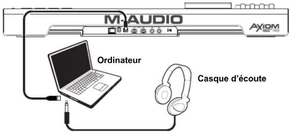M-AUDIO Axiom AIR 49 - Guide de démarrage - 2