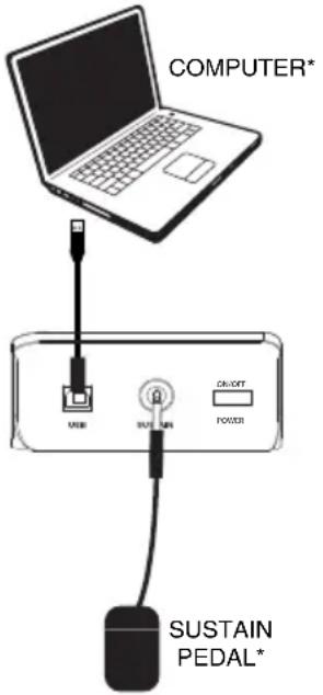 M-AUDIO Keystation 49 II - Connection Diagram - 1