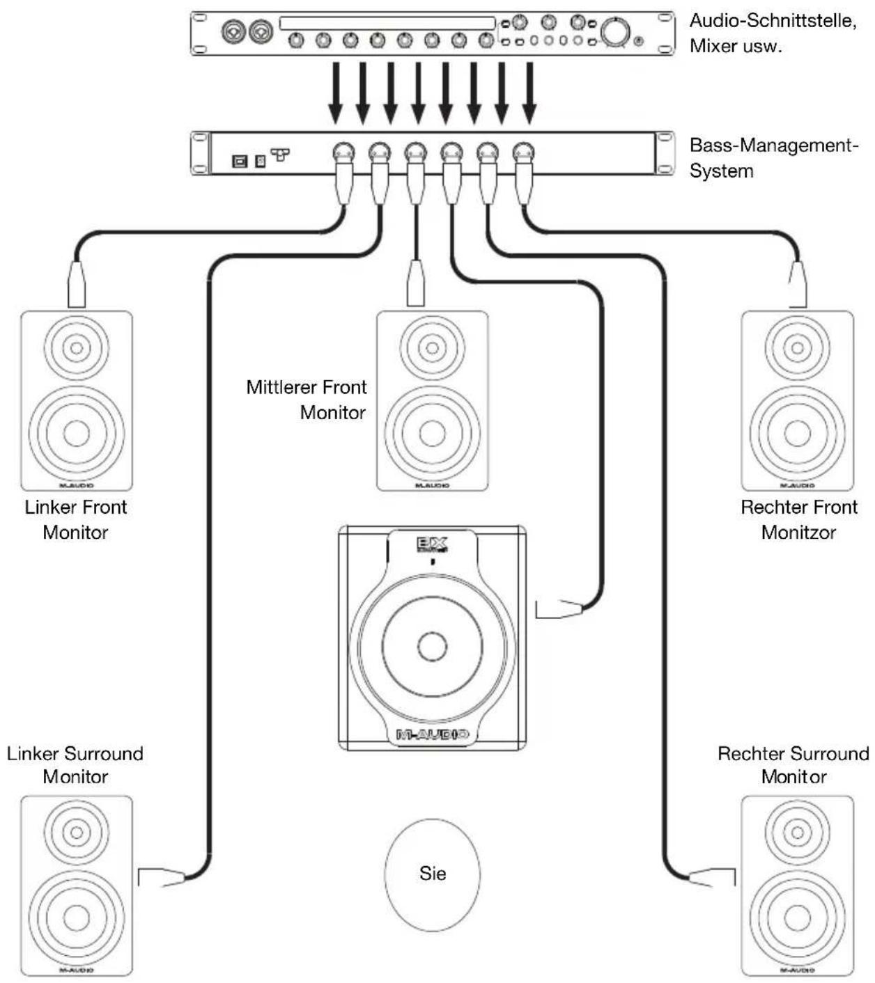 M-AUDIO BX Subwoofer - Mehrkanal-Betrieb (z.B. 5.1 Kanal-Surround) - 1