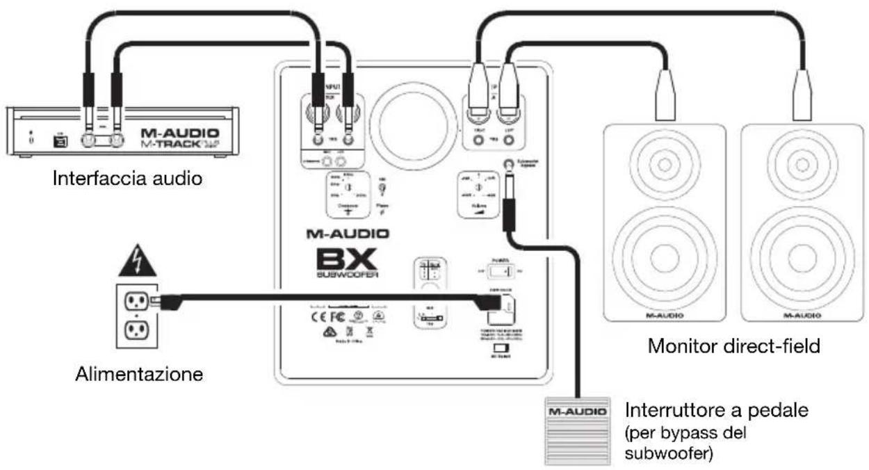 M-AUDIO BX Subwoofer - Funzionamento stereo a due canali - 1