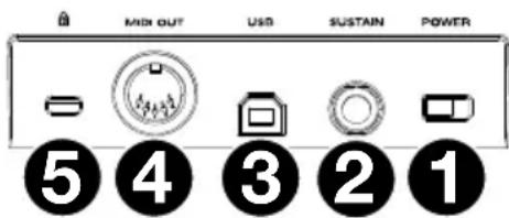 M-AUDIO Oxygen Pro 61 - Panneau arrête - 1