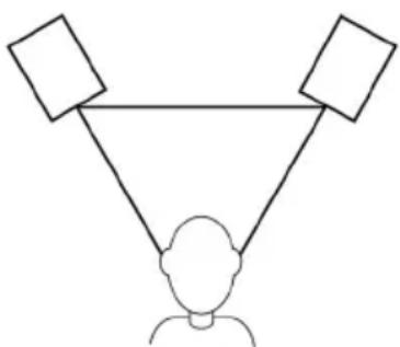 M-AUDIO AV42 - Placement - 1