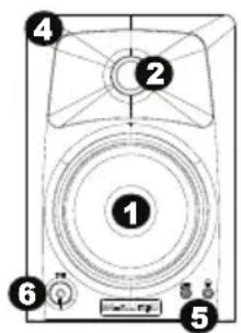 M-AUDIO AV42 - Fonctionnalités - 1