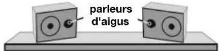 M-AUDIO AV42 - Orientation des monteurs - 2