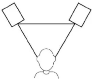 M-AUDIO AV42 - Platzierung - 1
