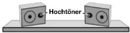 M-AUDIO AV42 - Ausrichtung - 2