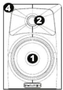 M-AUDIO AV42 - Fonctionnalités - 2