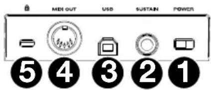 M-AUDIO Oxygen Pro 49 - Panneau arrête - 1