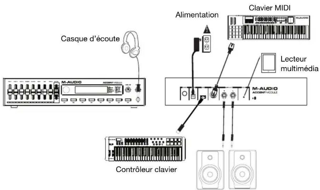 M-AUDIO Accent Module - Installation - 1