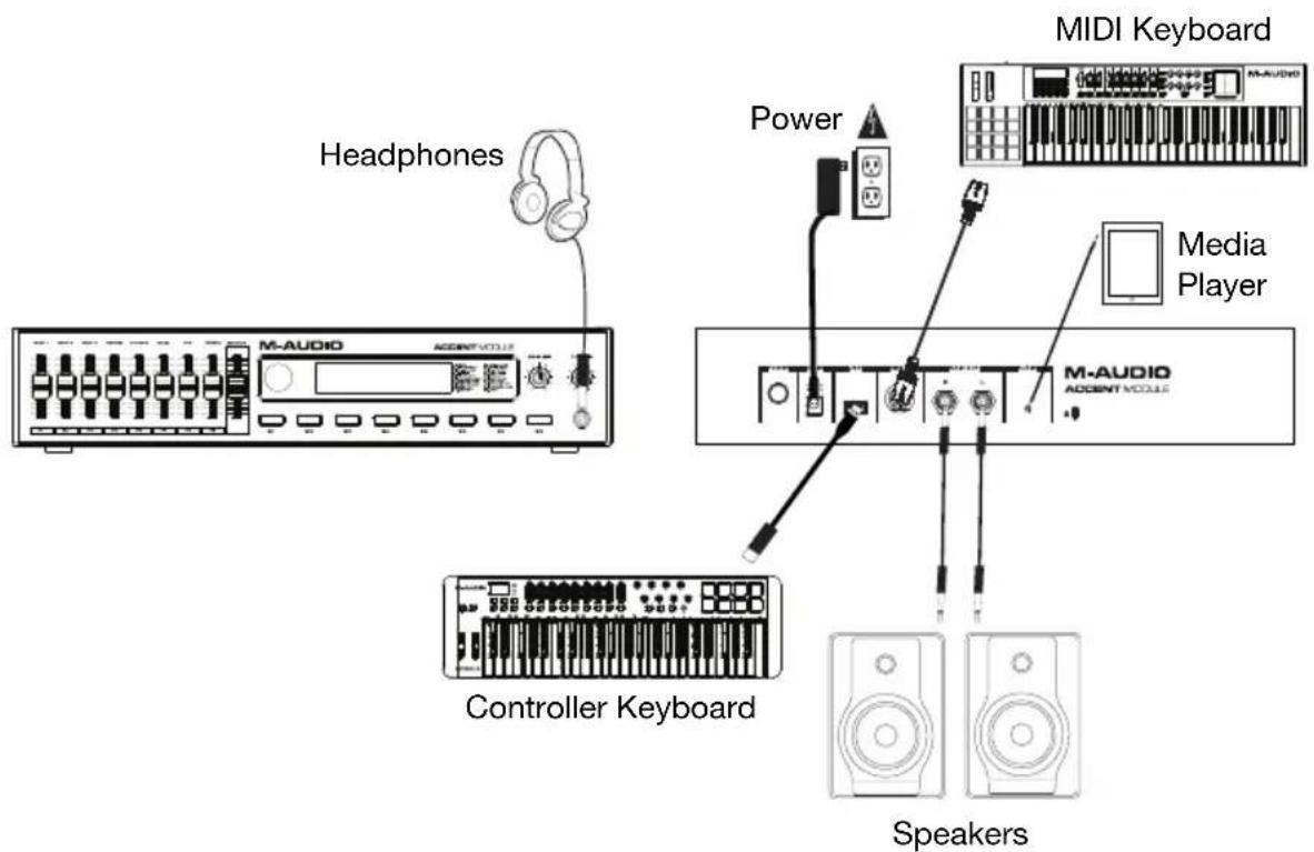 M-AUDIO Accent Module - Setup - 1