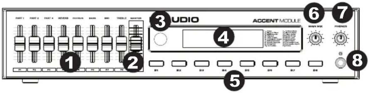 M-AUDIO Accent Module - Top Panel - 1