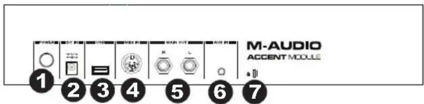 M-AUDIO Accent Module - Panneau arrête - 1