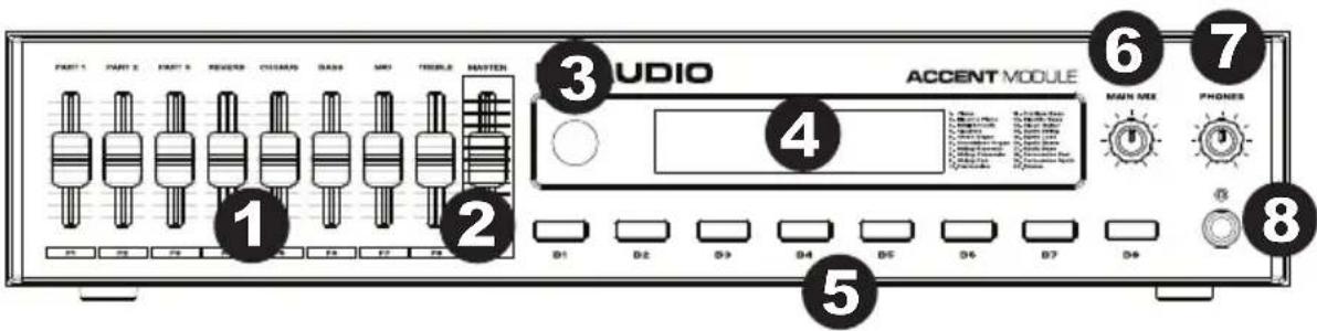 M-AUDIO Accent Module - Panel superior - 1