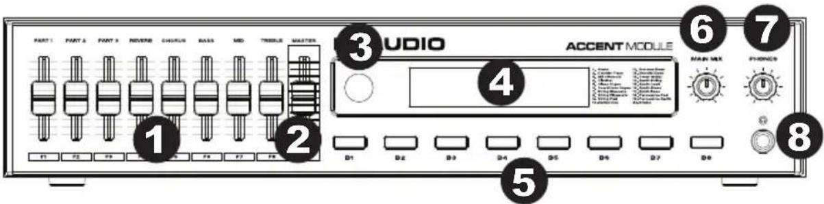 M-AUDIO Accent Module - Panneau supérieur - 1