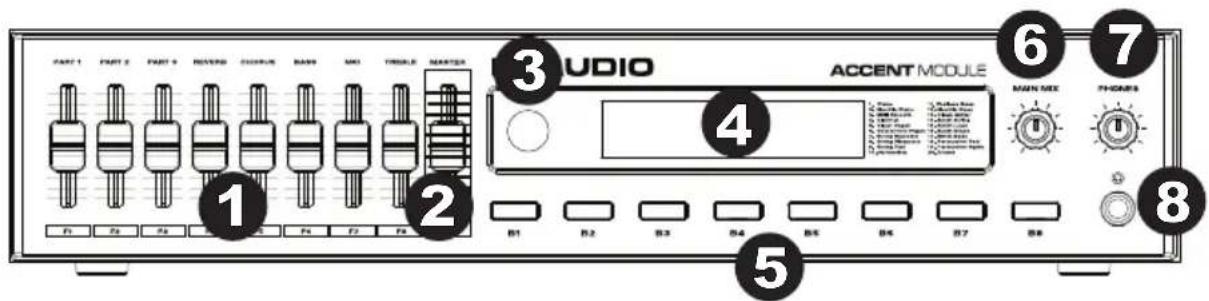 M-AUDIO Accent Module - Pannello superiore - 1