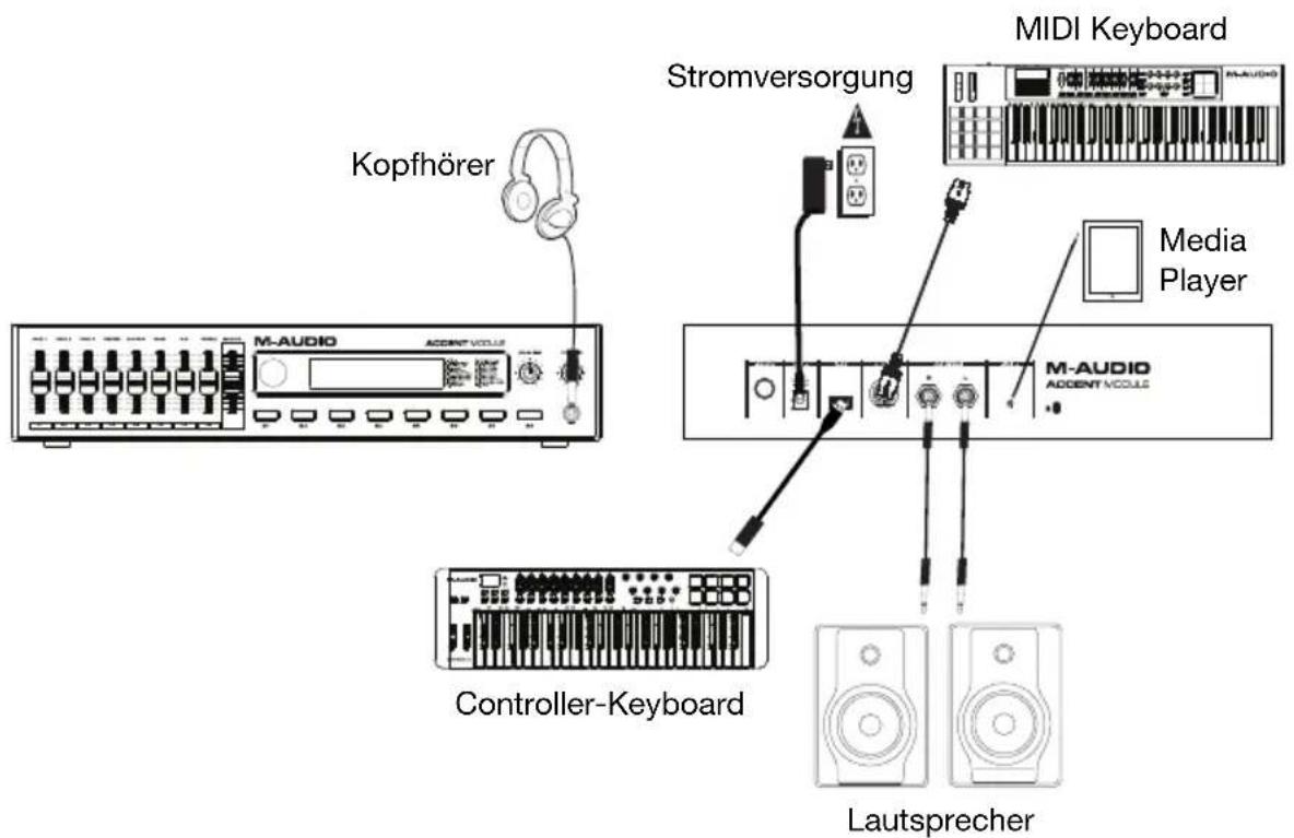 M-AUDIO Accent Module - Setup - 1