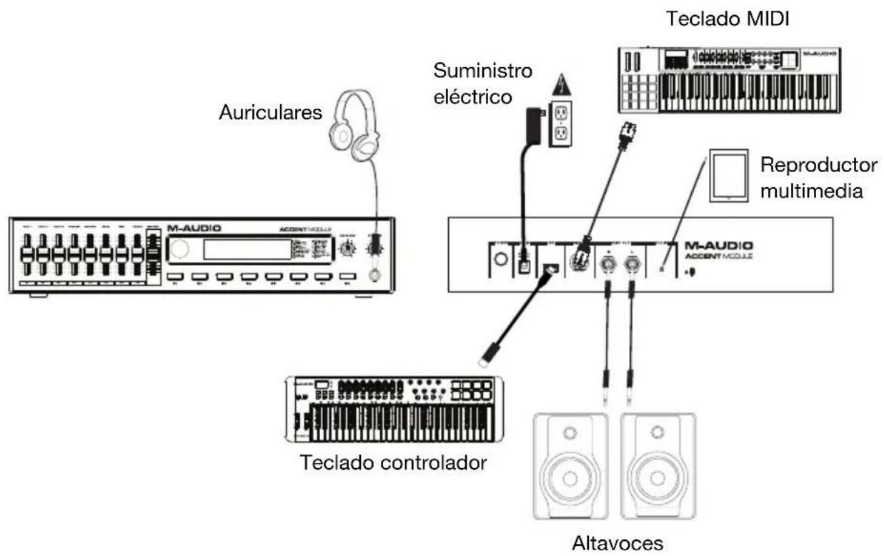 M-AUDIO Accent Module - Instalación - 1