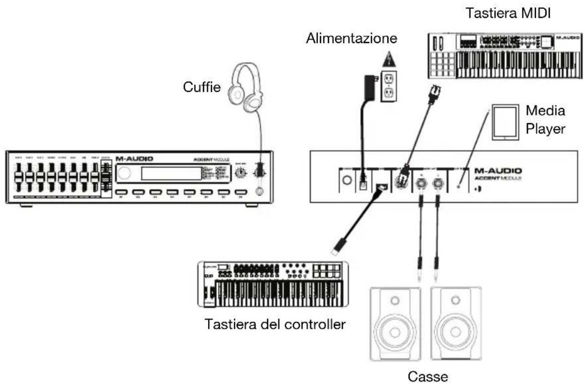 M-AUDIO Accent Module - Configurazione - 1