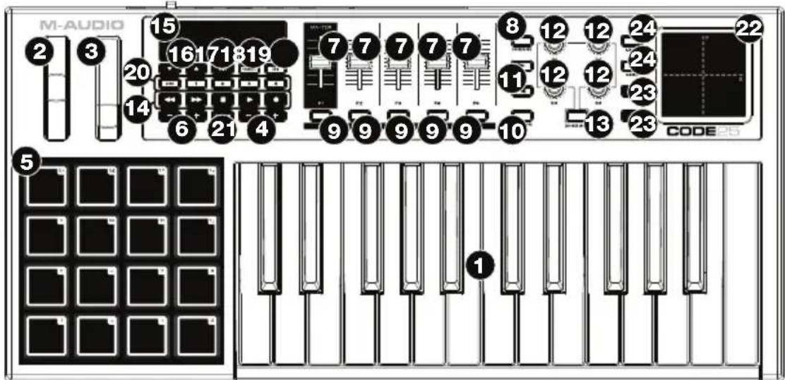 M-AUDIO Code 25 - Pannello superiore - 1