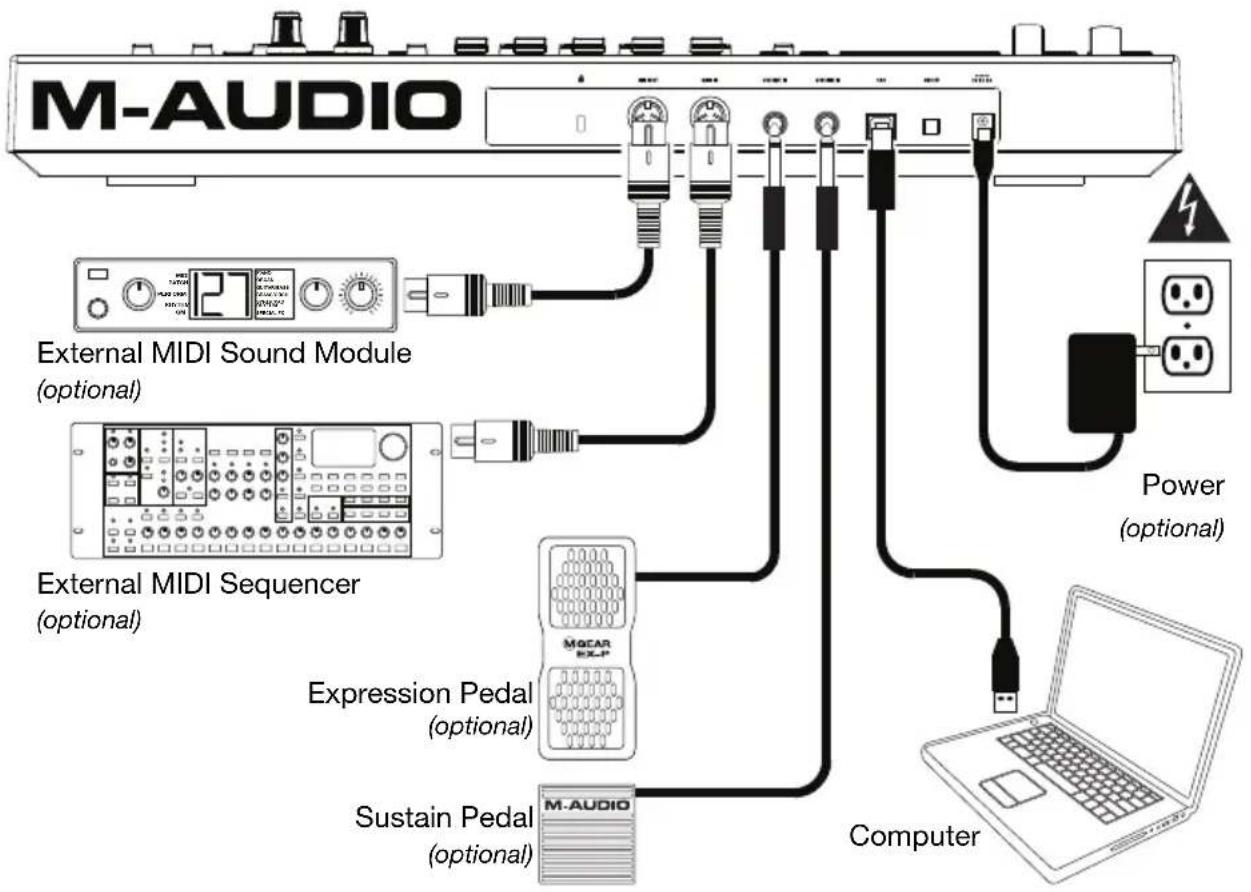 M-AUDIO Code 25 - Connection Diagram - 1