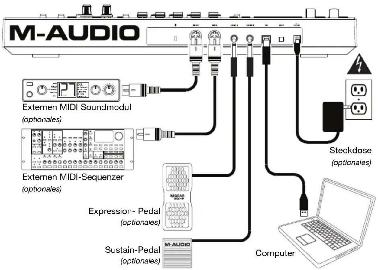 M-AUDIO Code 25 - Anschlussdiagramm - 1