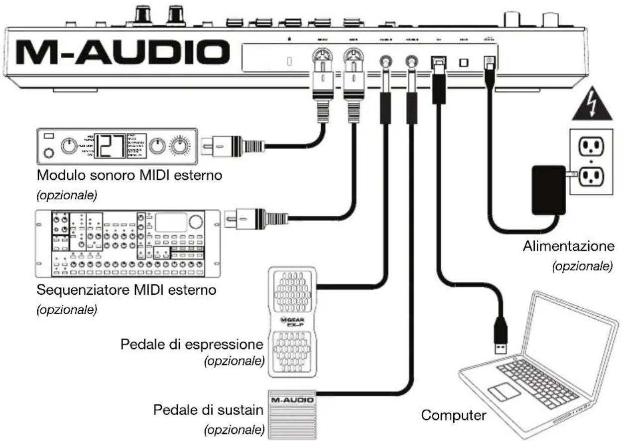 M-AUDIO Code 25 - Schema dei collegamenti - 1