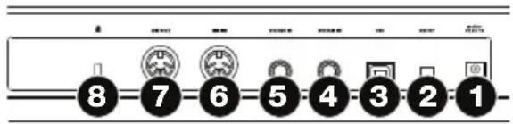 M-AUDIO Code 25 - Panel trasero - 1