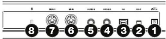 M-AUDIO Code 25 - Pannello posteriore - 1